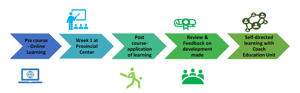 Program Flow Diagram