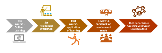 Program Flow Diagram