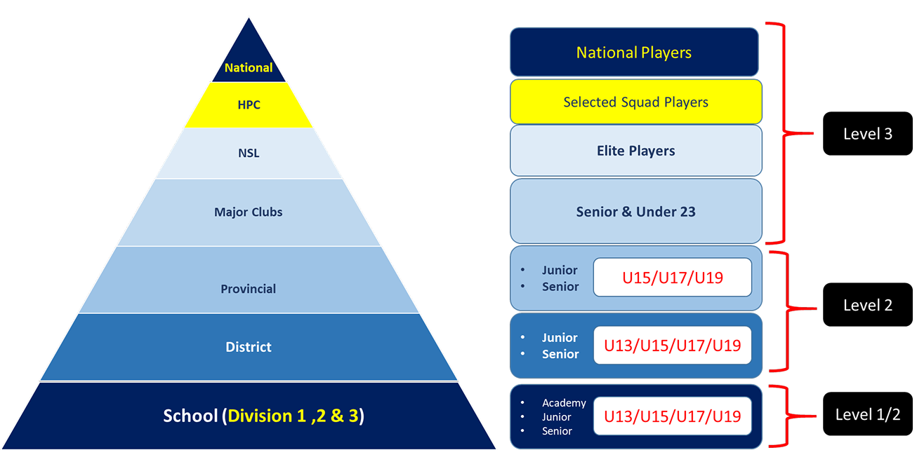 Coaches Career Pathway in Sri Lanka