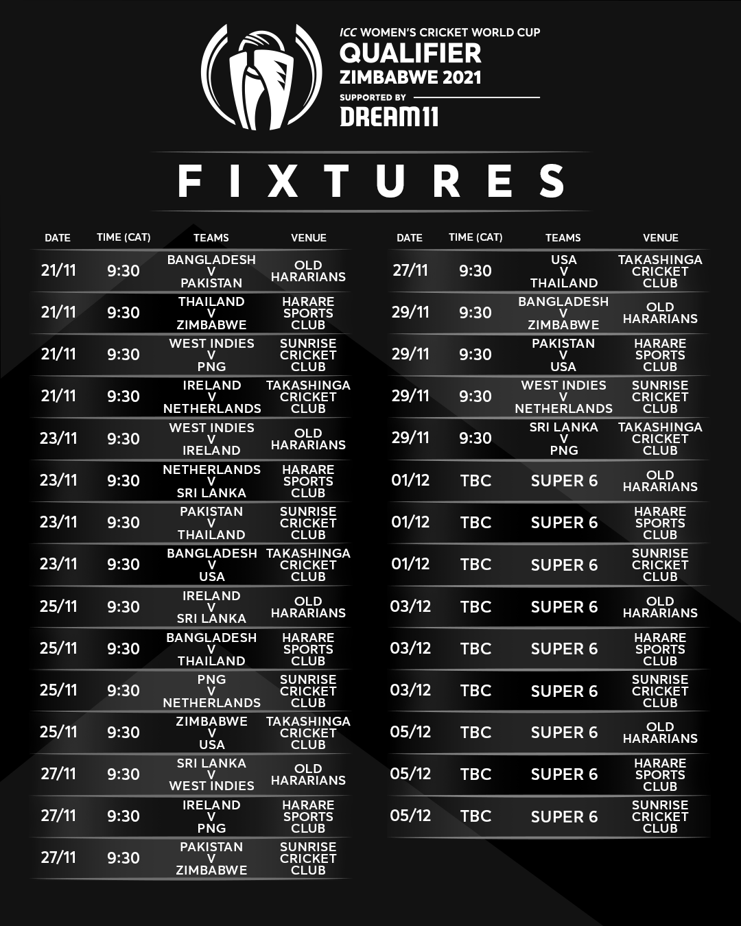 ICC Women’s World Cup Qualifier 2021 schedule announced