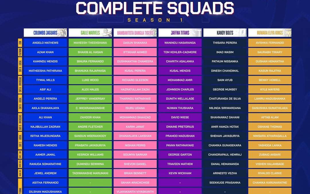 Final Squad of the Lanka T10 Super League