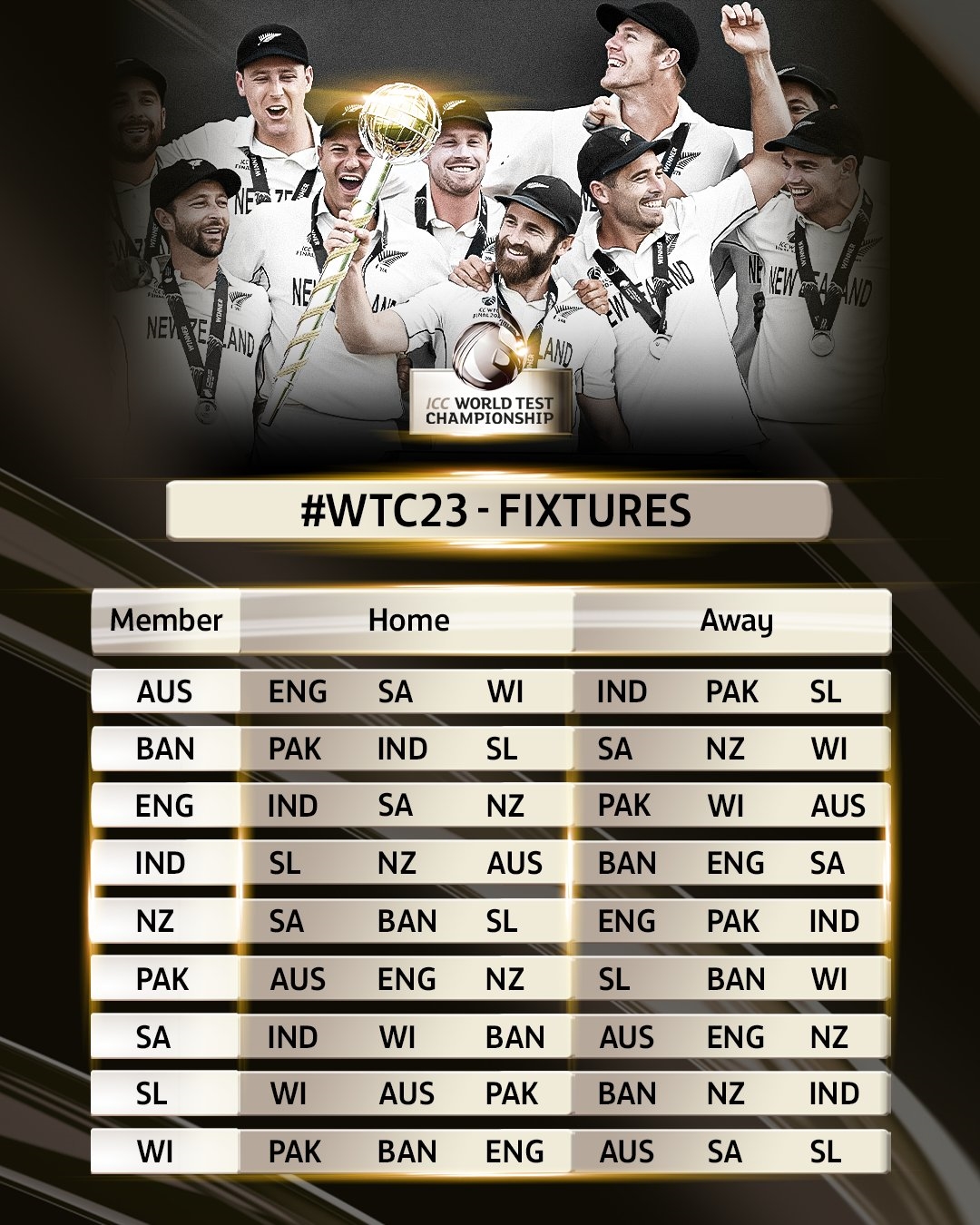 ICC confirms details of next World Test Championship