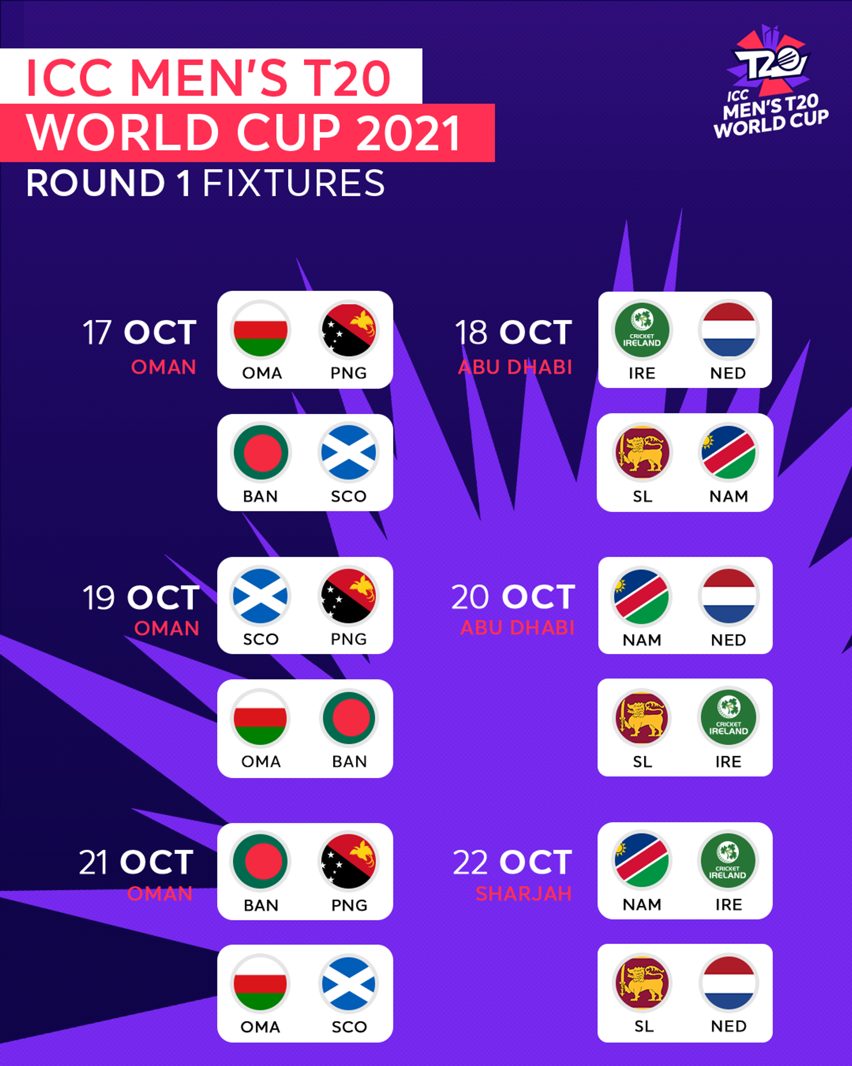 ICC Men’s T20 World Cup 2021 fixtures revealed