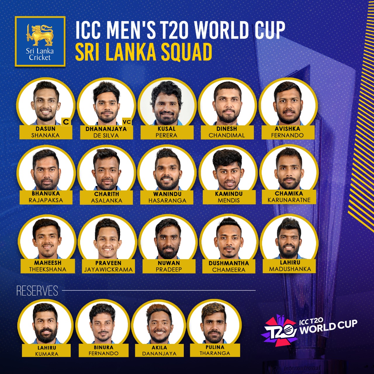 Sri Lanka squad for the ICC Men's T20 World Cup 2021 Sri Lanka Cricket