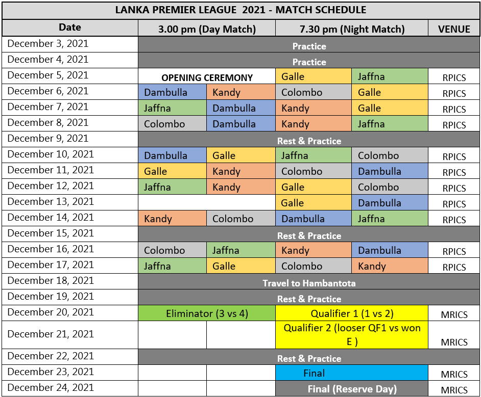  Lanka Premier League LPL 2021 Time Table - Match  Schedule 