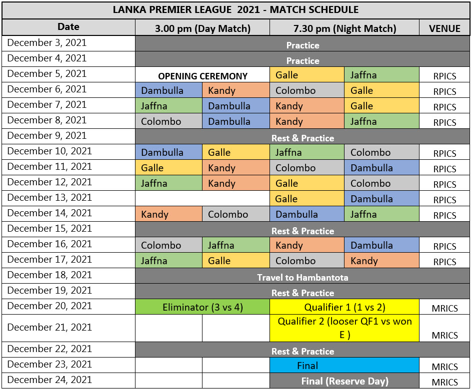 Schedule of Lanka Premier League 2021