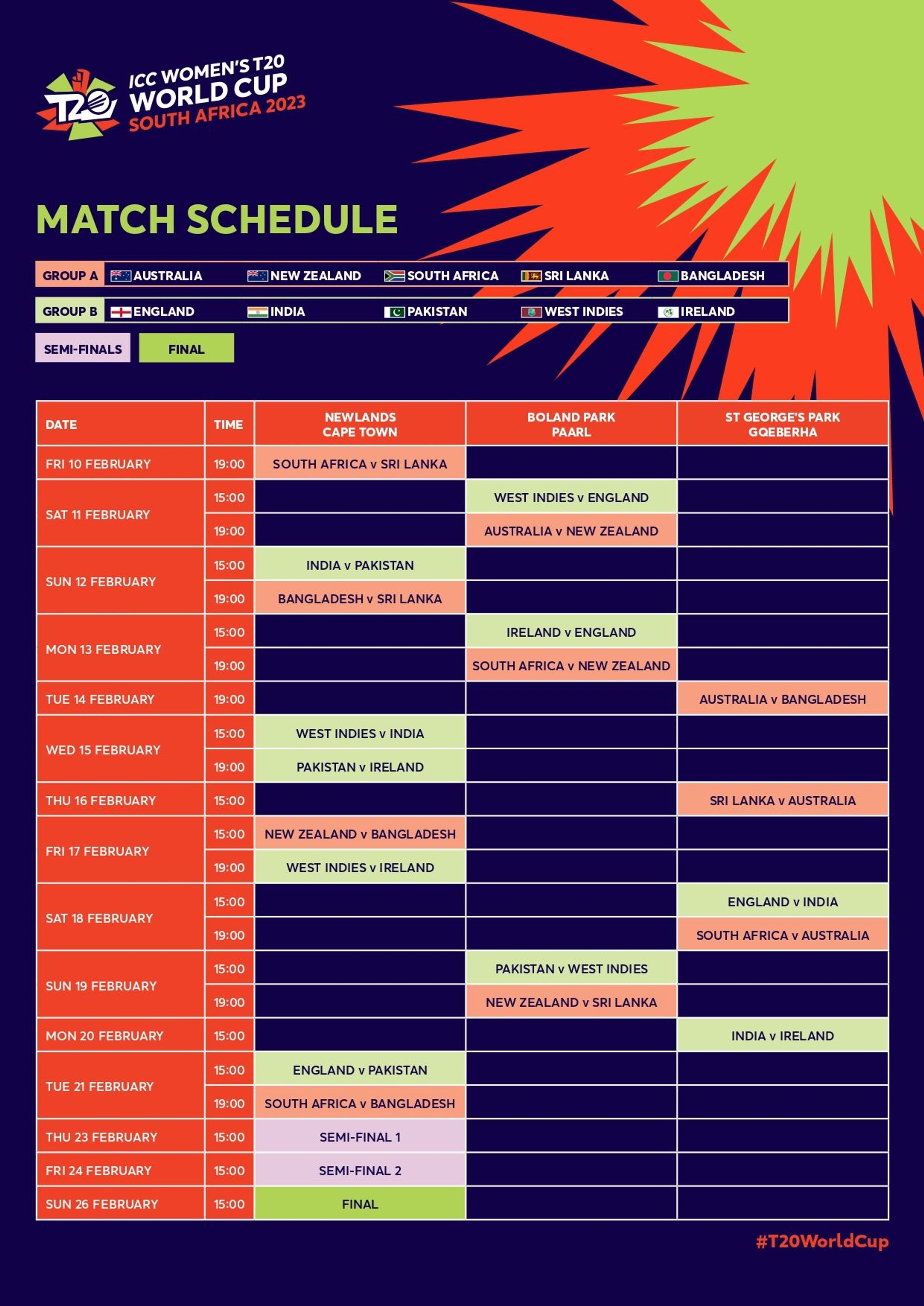 ICC Womens T20 World Cup 2023 match schedule released
