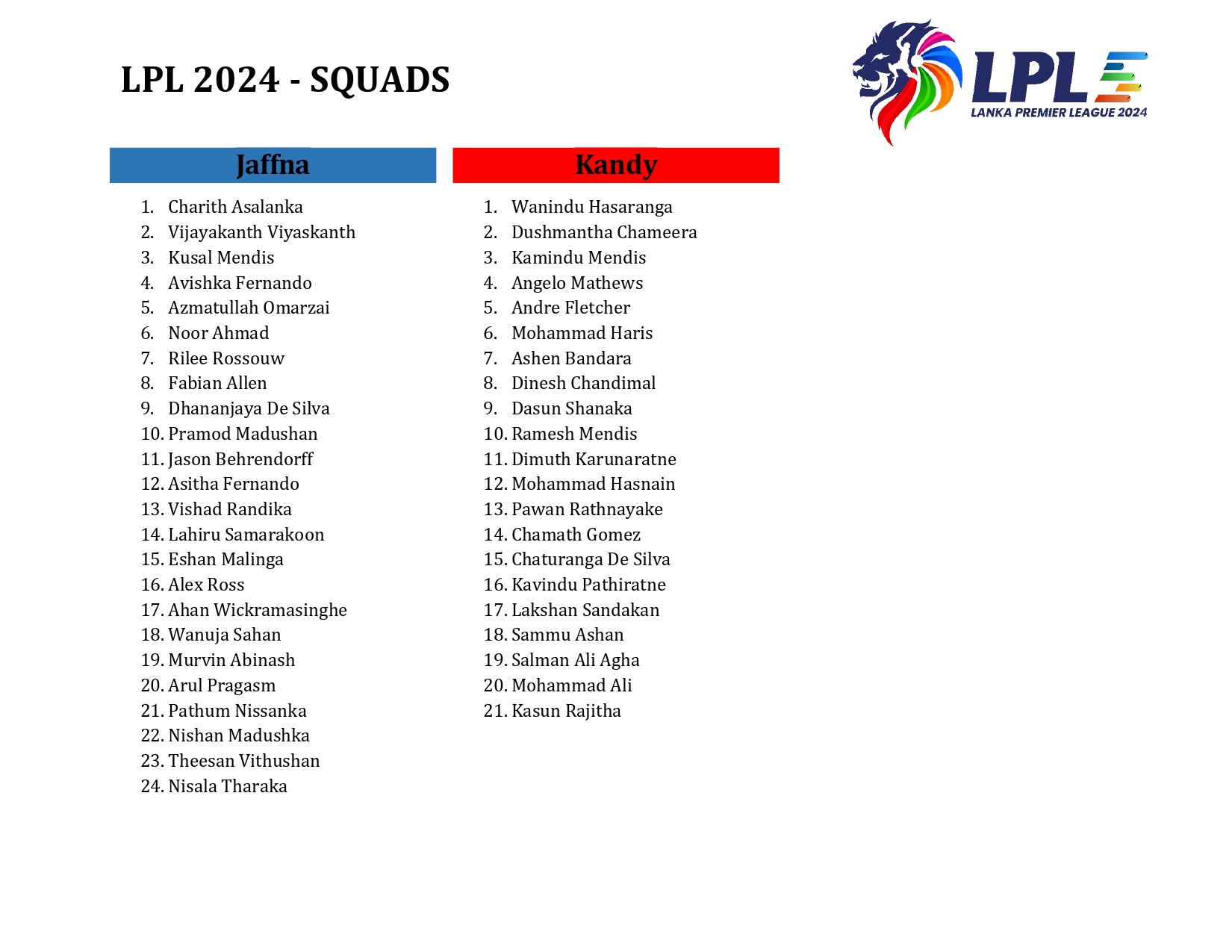 Lanka Premier League 2024 Squads Update Sri Lanka Cricket